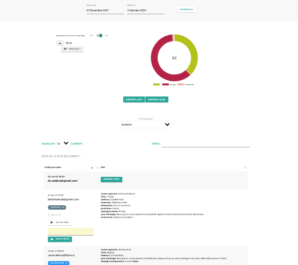 Come una Lead diventa Prospect